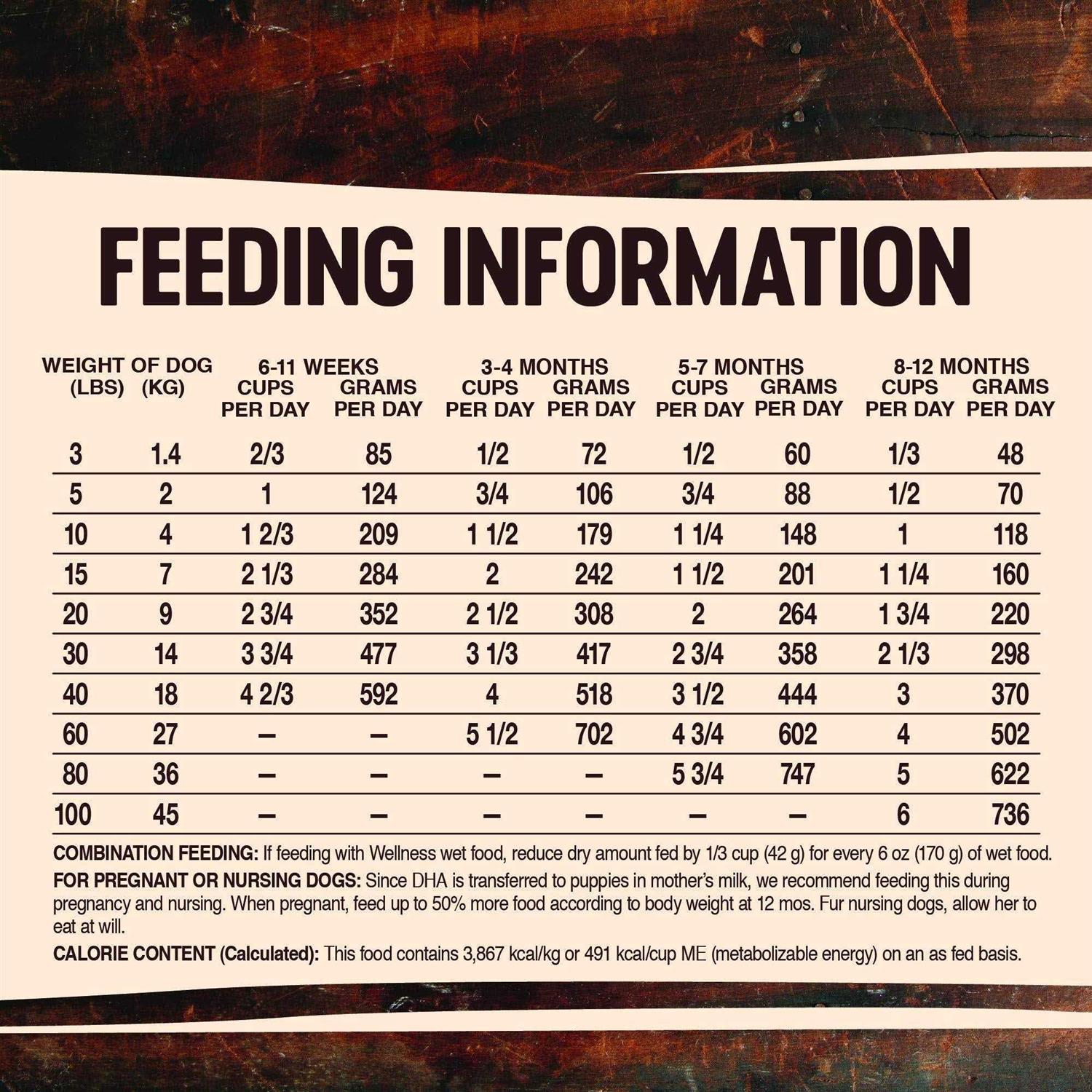 Wellness CORE RawRev Grain Free Natural Deboned Chicken with Freeze Dried Turkey Recipe Dry Puppy Food