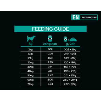 Purina Pro Plan Veterinary Diets EN Gastroenteric Formula Canned Dog Food