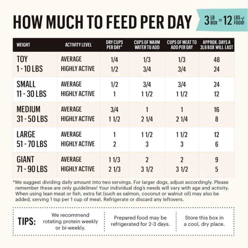 The Honest Kitchen Dehydrated Whole Grain Veggie & Fruit Base Mix Dog Food