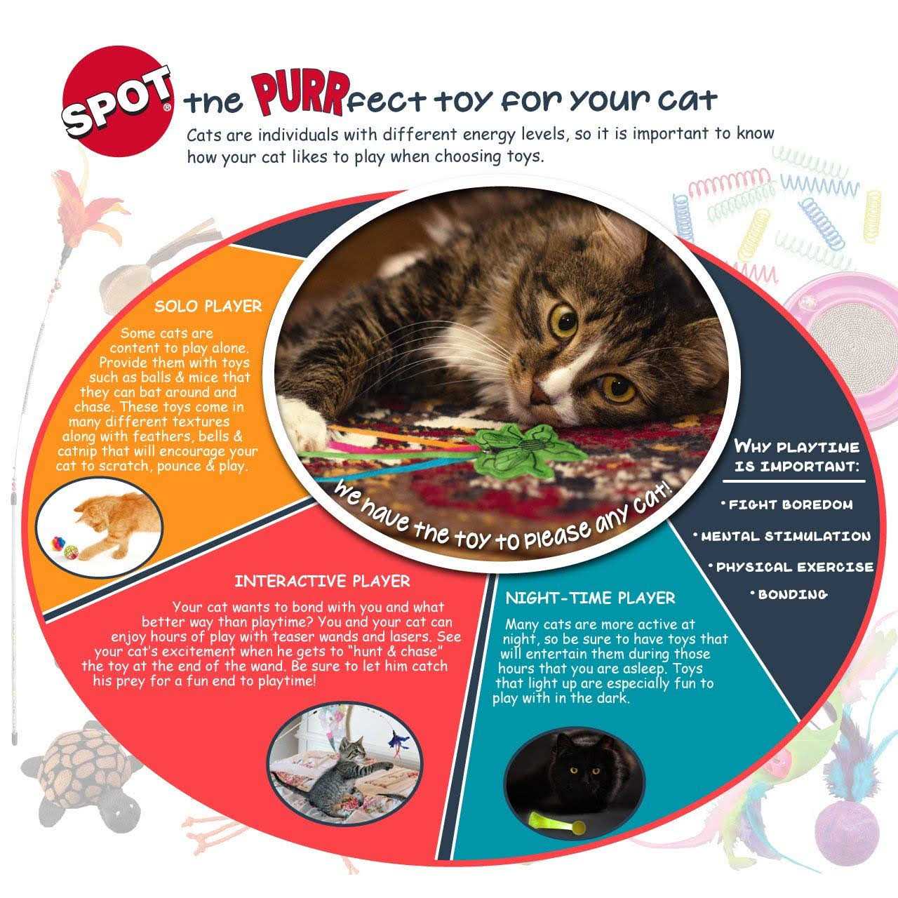 Spot Rockin’ Cat Scratcher