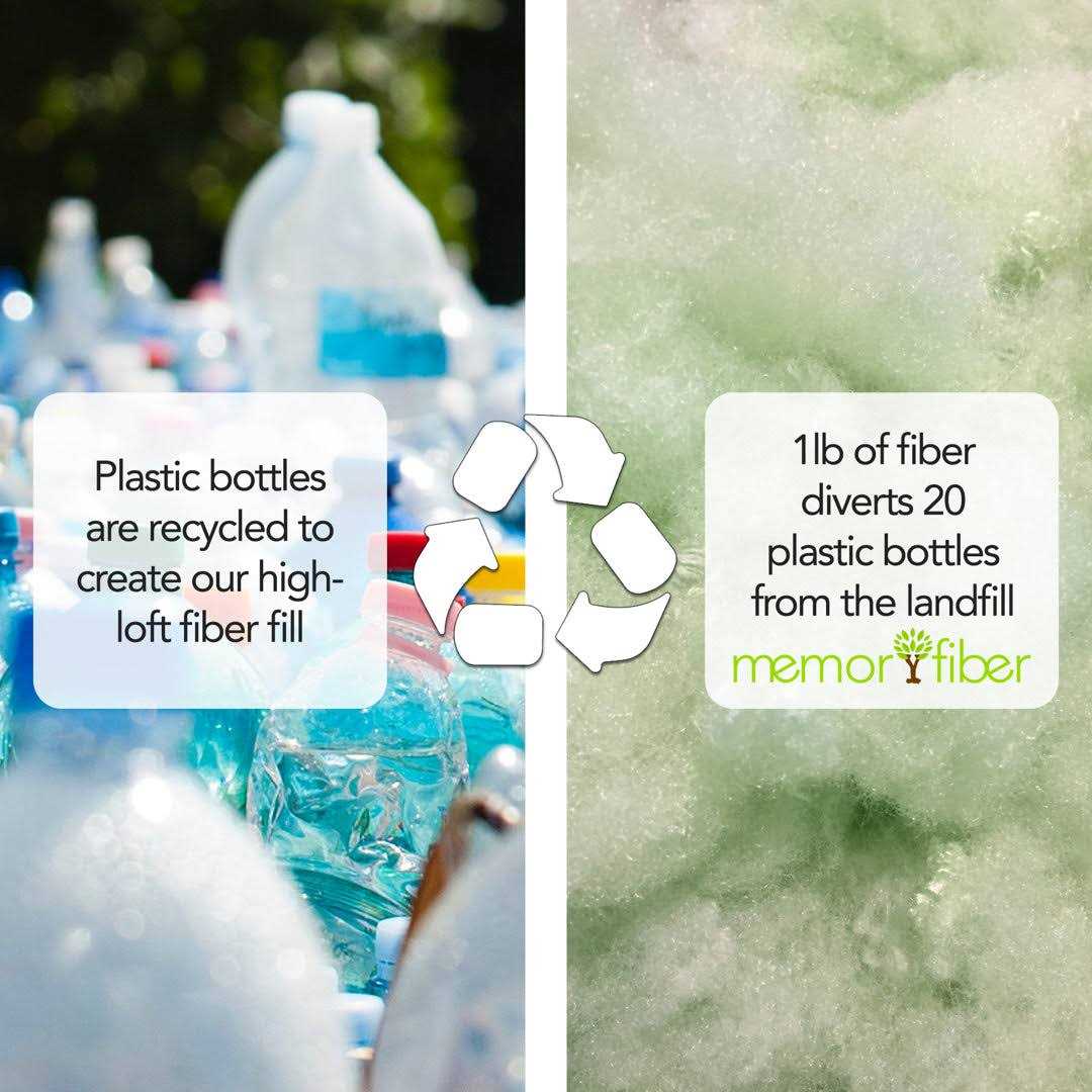 Carolina Pet Sherpa Puff Ball Bed