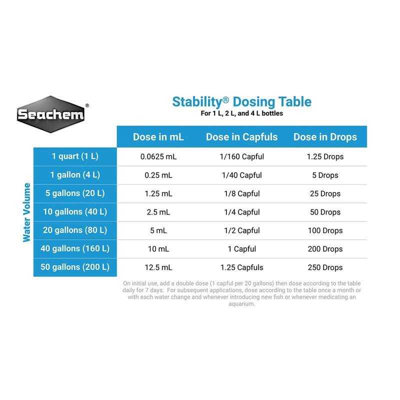 Seachem Stability