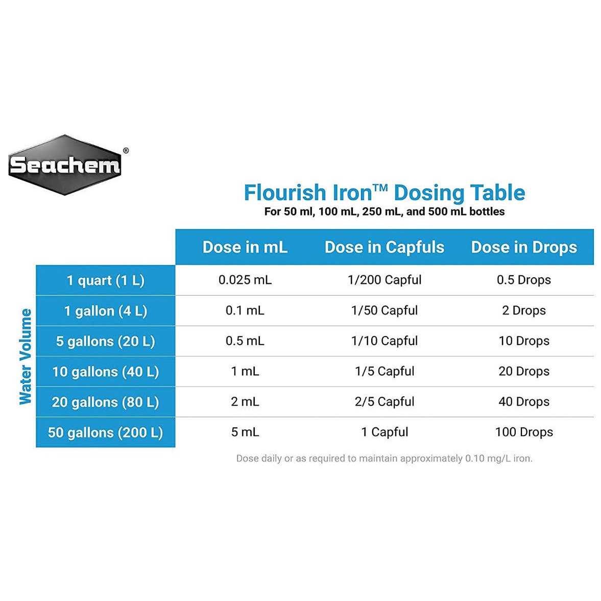 Flourish Iron Seachem