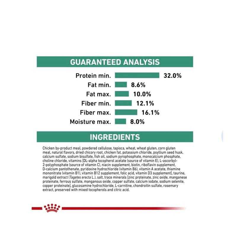 Royal Canin Veterinary Satiety Weight Management