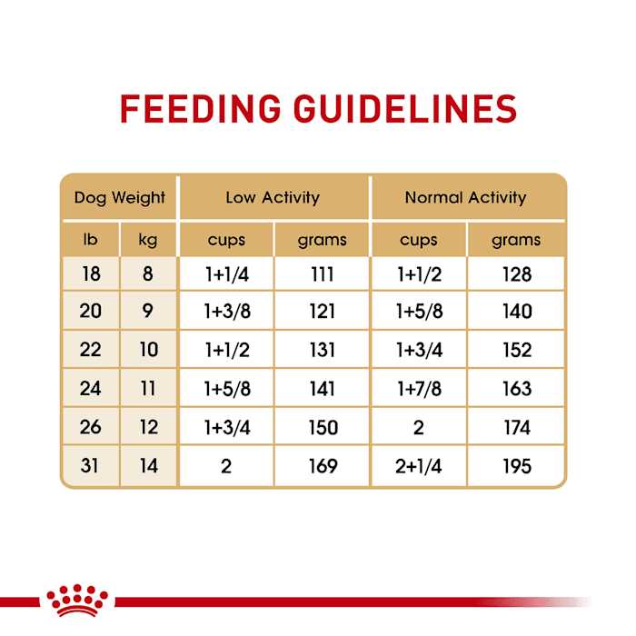 Royal Canin Breed Health Nutrition Bulldog Adult Dry Dog Food