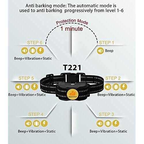 GroovyPets 650 Yard Auto Anti-bark Remote Dog Training Shock Collar