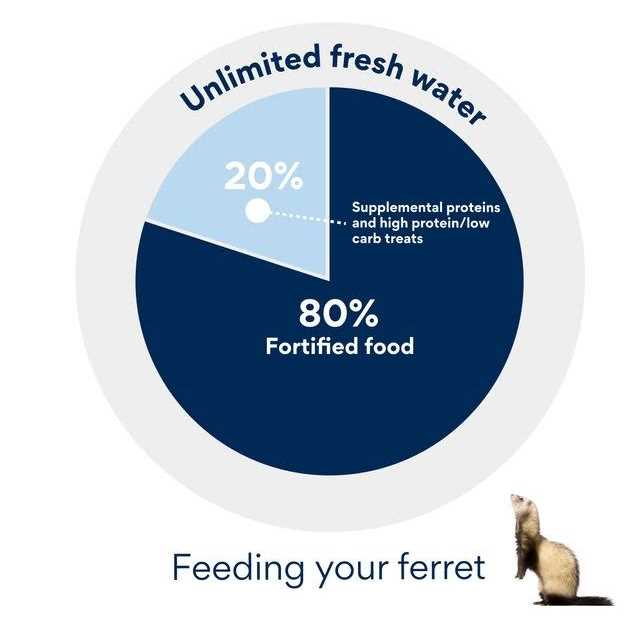 Wysong Ferret Archetype Formula