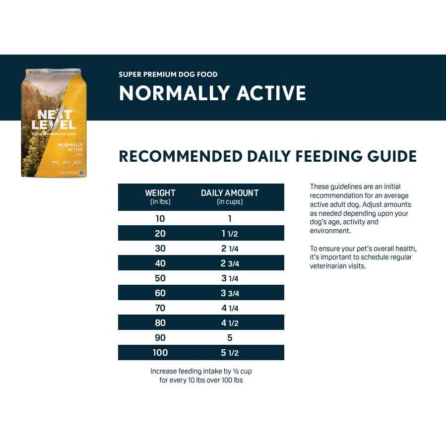 Next Level Normally Active adult Dry Dog Food 40 lb