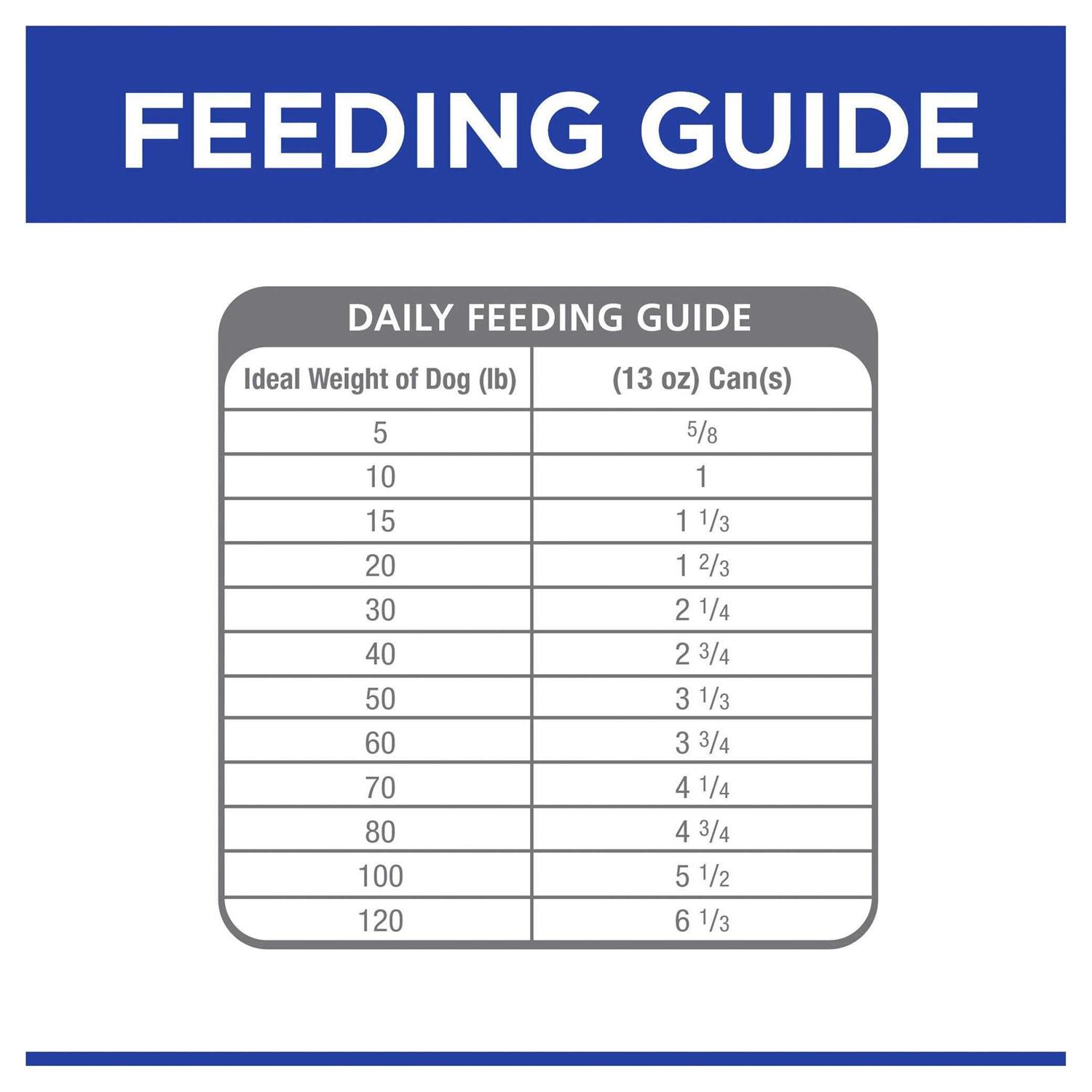 Hill’s Prescription Diet w/d Digestive/Weight/Glucose Management with Chicken Canned Dog Food
