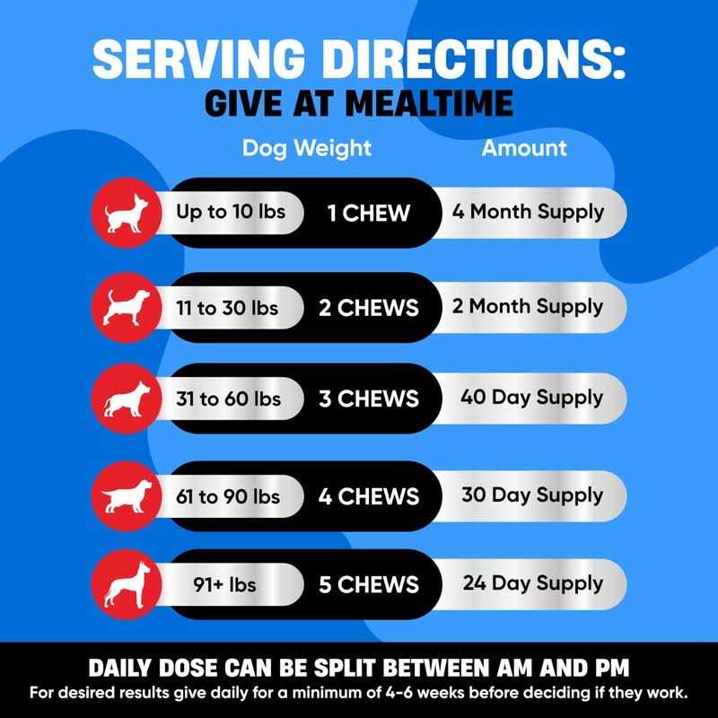 Avid Paws Dog Flea and Tick Treatment Chewable US Made Natural Flea and Tick Prevention for Dogs Chewable Tablets