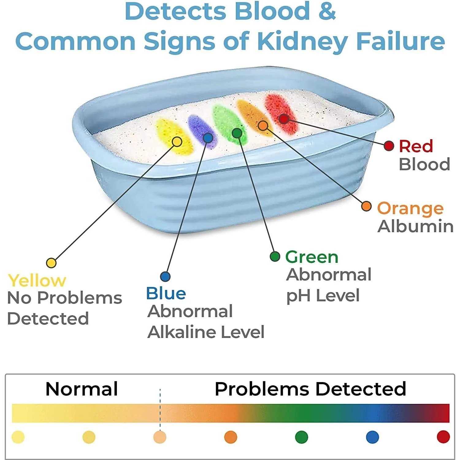 Alpha Paw Cat Litter Genius Health
