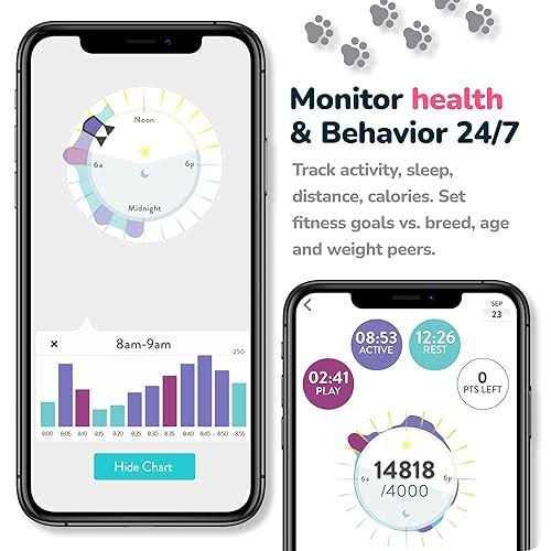 Fitbark Gps Dog Tracker 2nd Gen Health & Location Pet Tracking Smart Collar Device