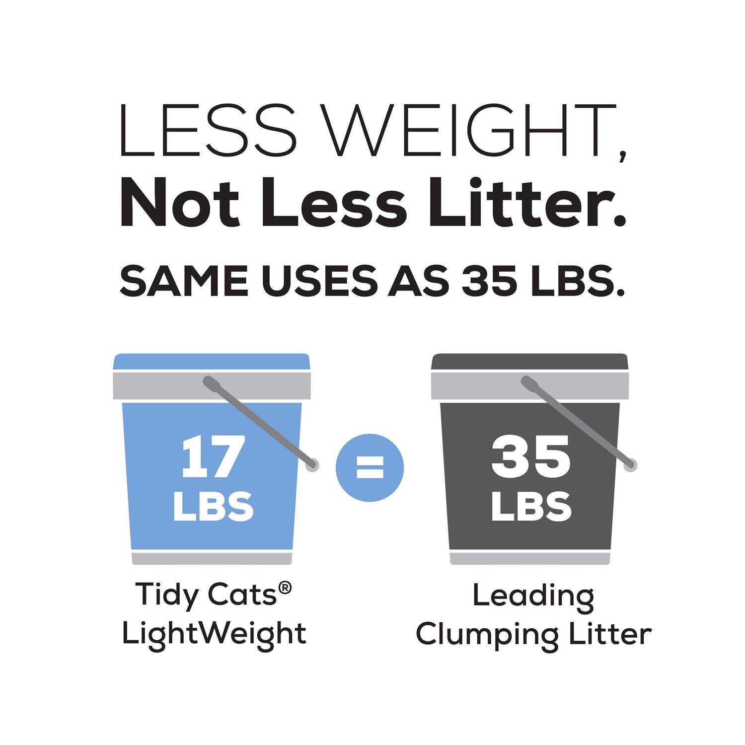Tidy Cats LightWeight 24/7 Performance Clumping Cat Litter