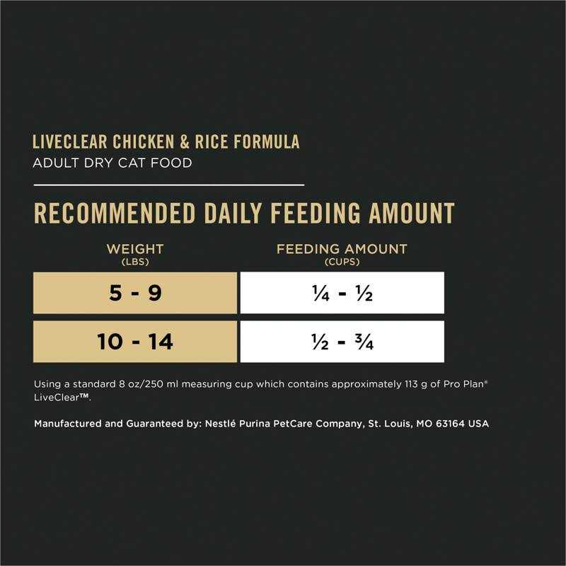 Purina Pro Plan Pro Plan LiveClear Starter Kit Featuring Pro Plan LiveClear Cat Food Chicken and Rice Formula and LiveClear Cat Shampoo 3.5 lb. Bag