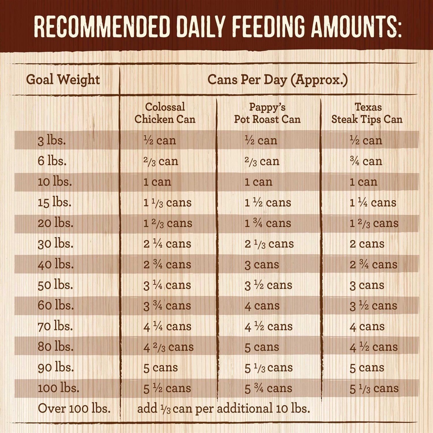 Merrick Chunky Recipes Grain Free Wet Dog Food Variety Pack