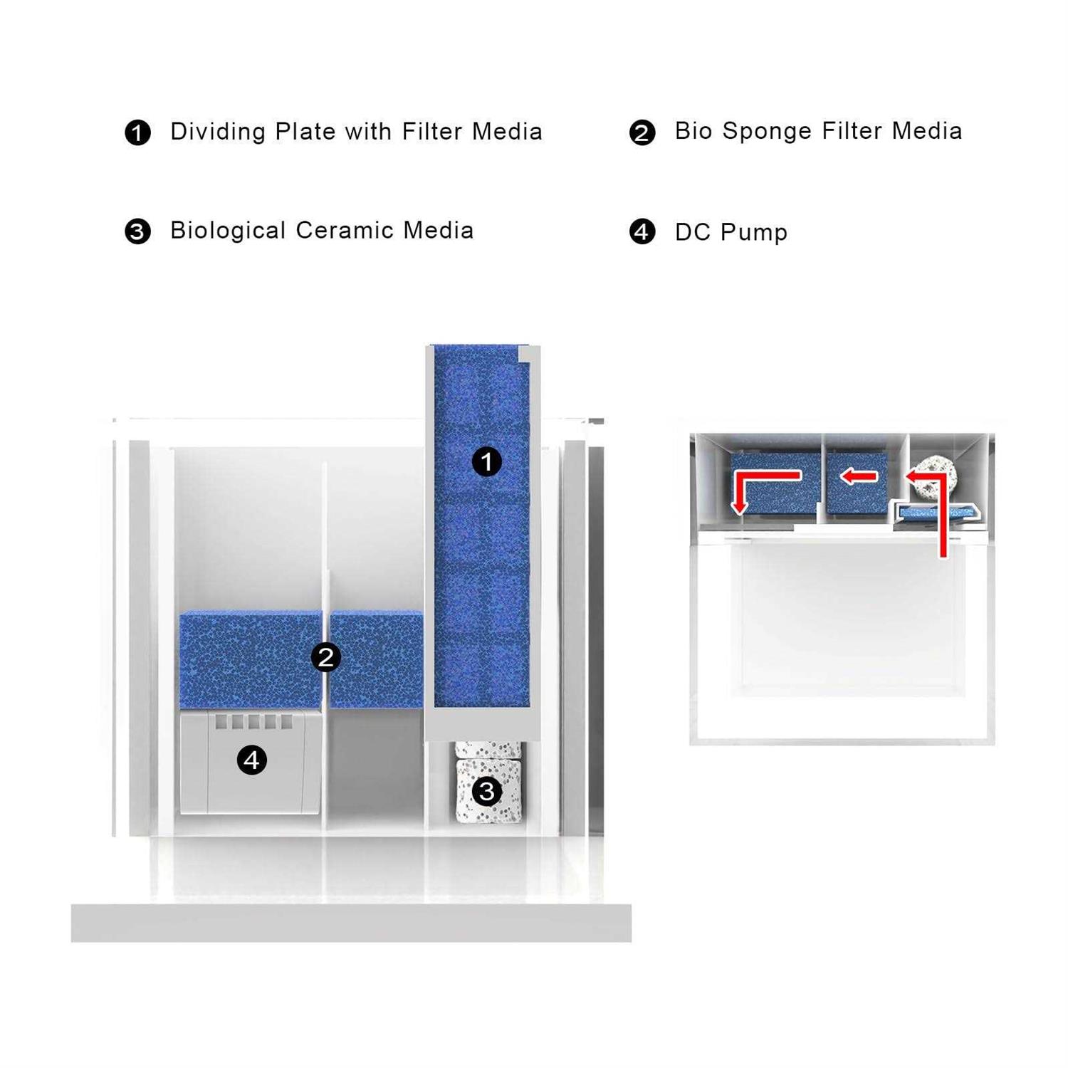 MagTool Premium All-in-One Desktop Mini Acrylic 0.95gal Reef Aquarium with Back Filter System and LED Light