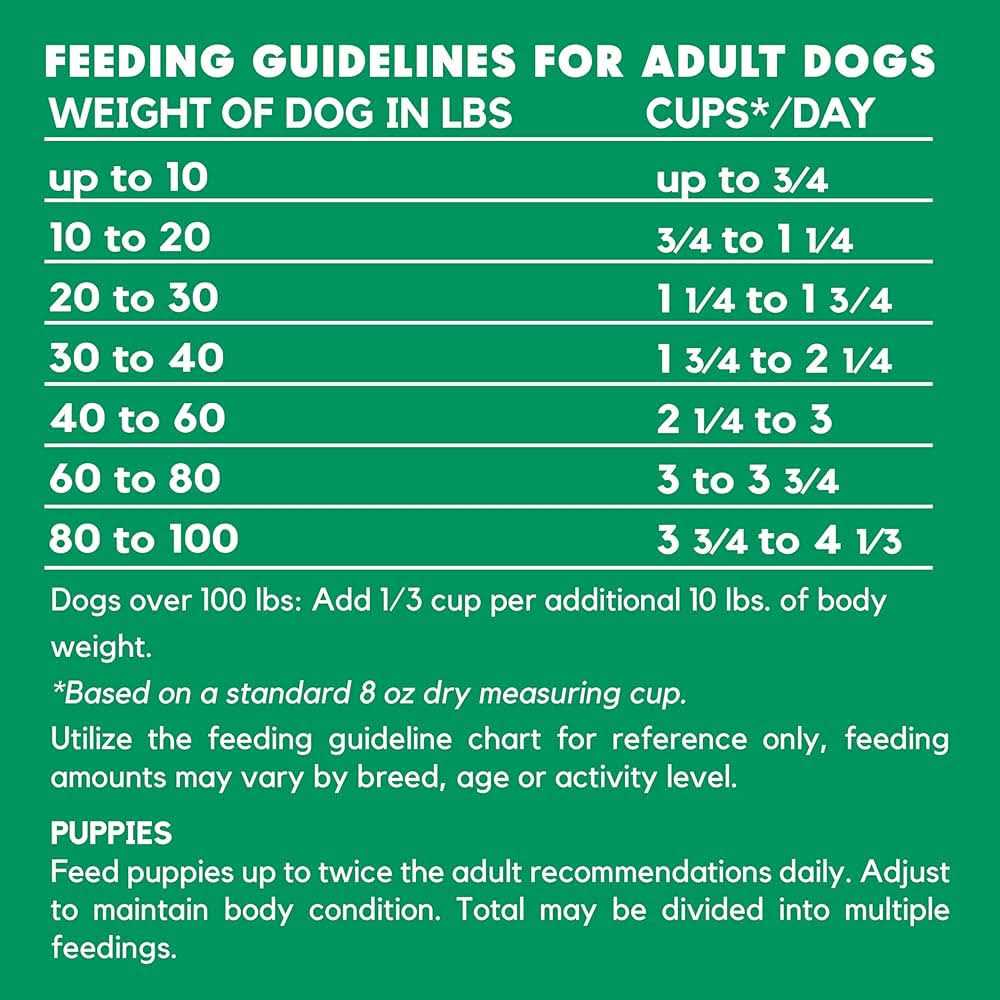 Lucy Pet Products Vegetarian Formula Dry Dog Food