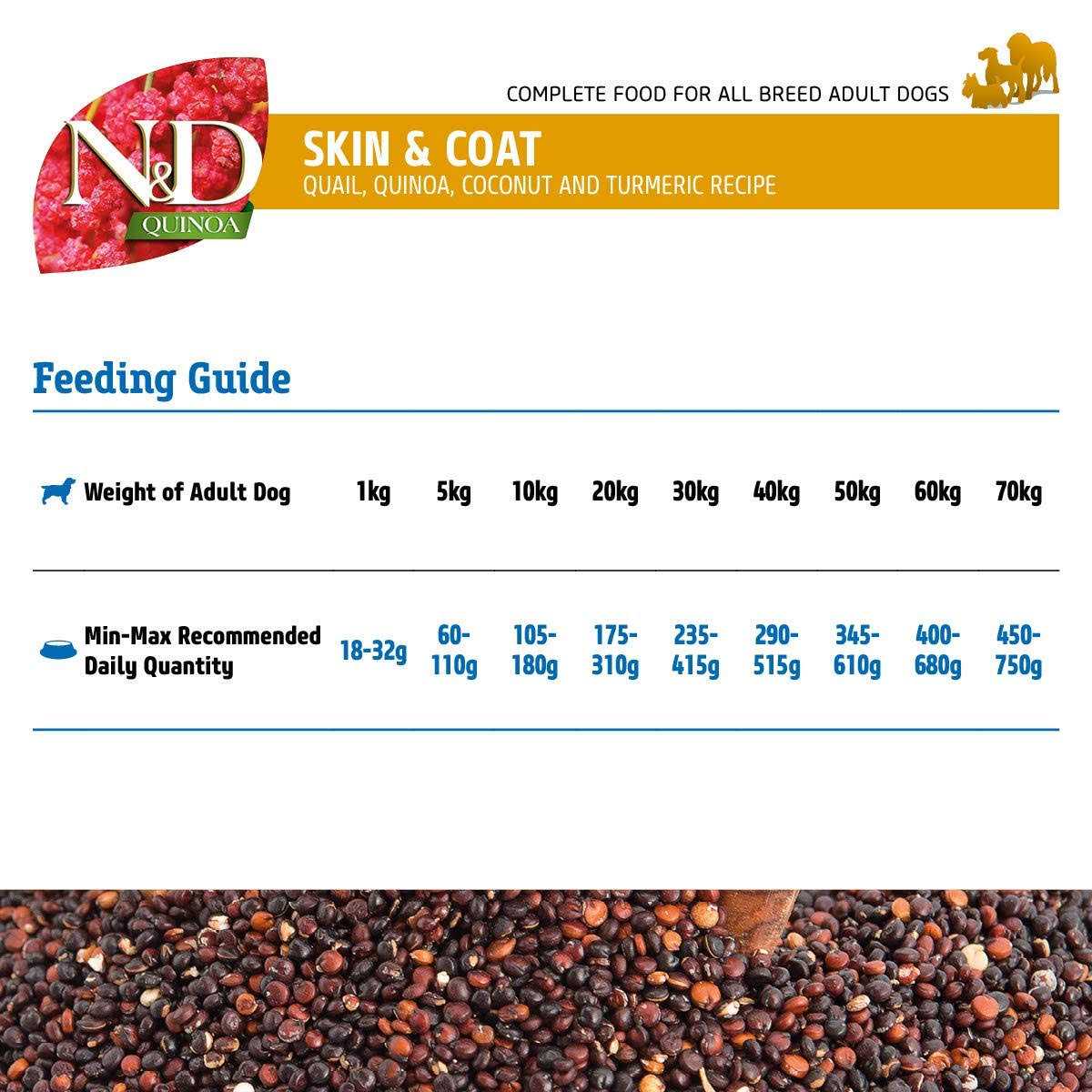 Farmina N&D Quinoa Skin & Coat Quail Dog Food