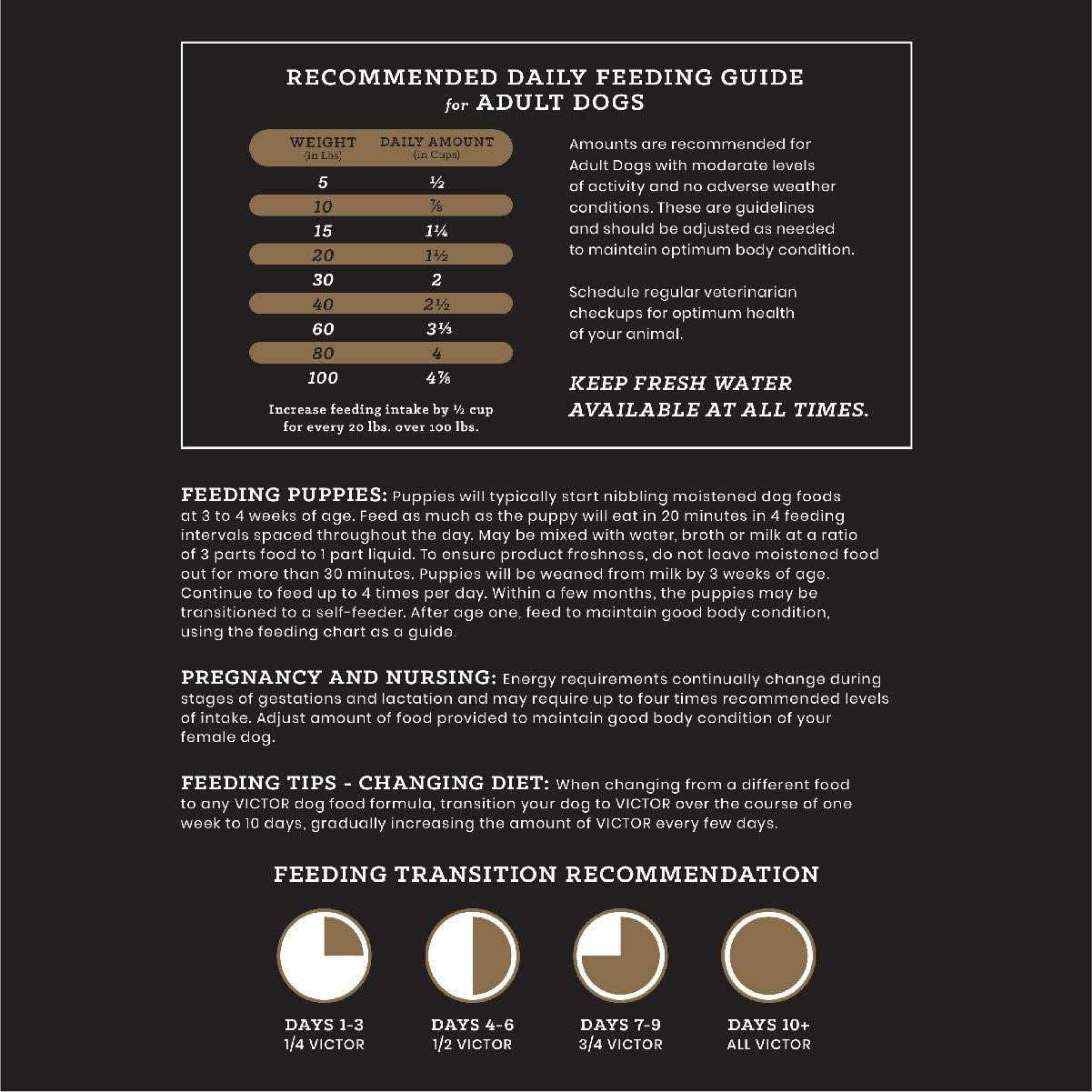 Victor Dog Food Hi Pro Plus