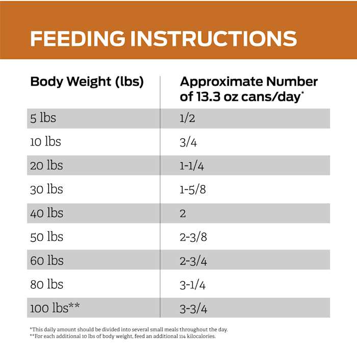 Purina Pro Plan Veterinary Diets NF Kidney Function Canine Formula Wet Dog Food