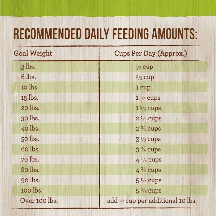 Merrick Classic Real Lamb Green Peas with Ancient Grains Dry Dog Food