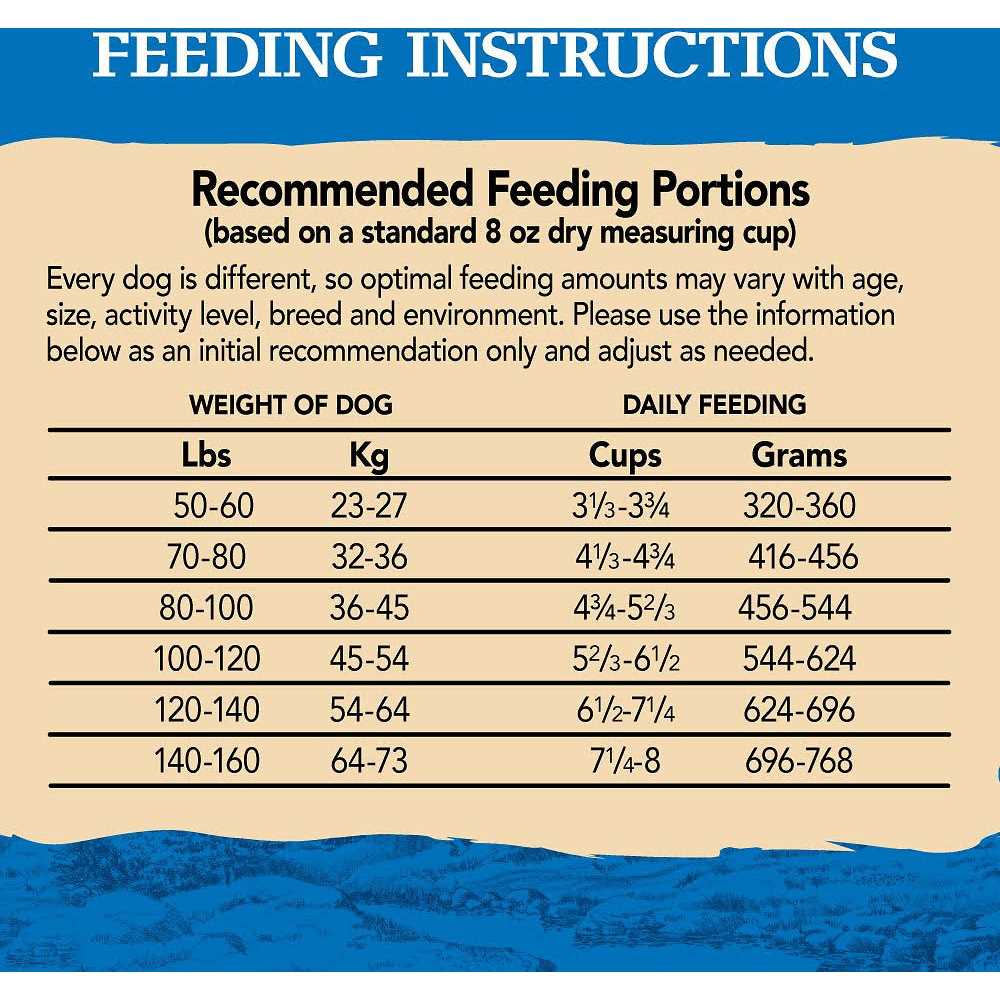 Eagle Pack Original Chicken Pork Dry Dog Food