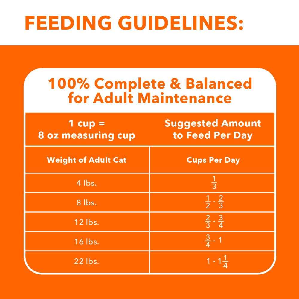 Iams ProActive Health Healthy Adult Cat Food