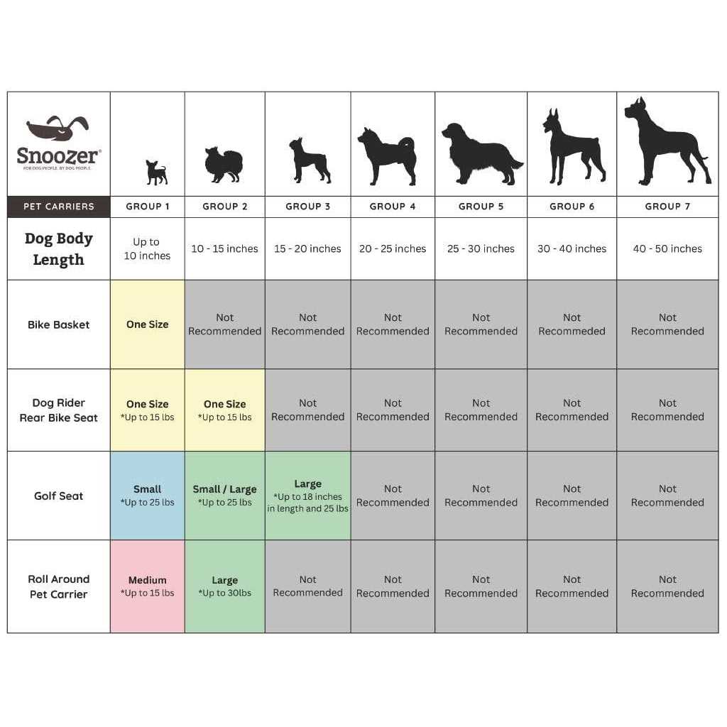 Snoozer Roll Around Travel Pet Carrier