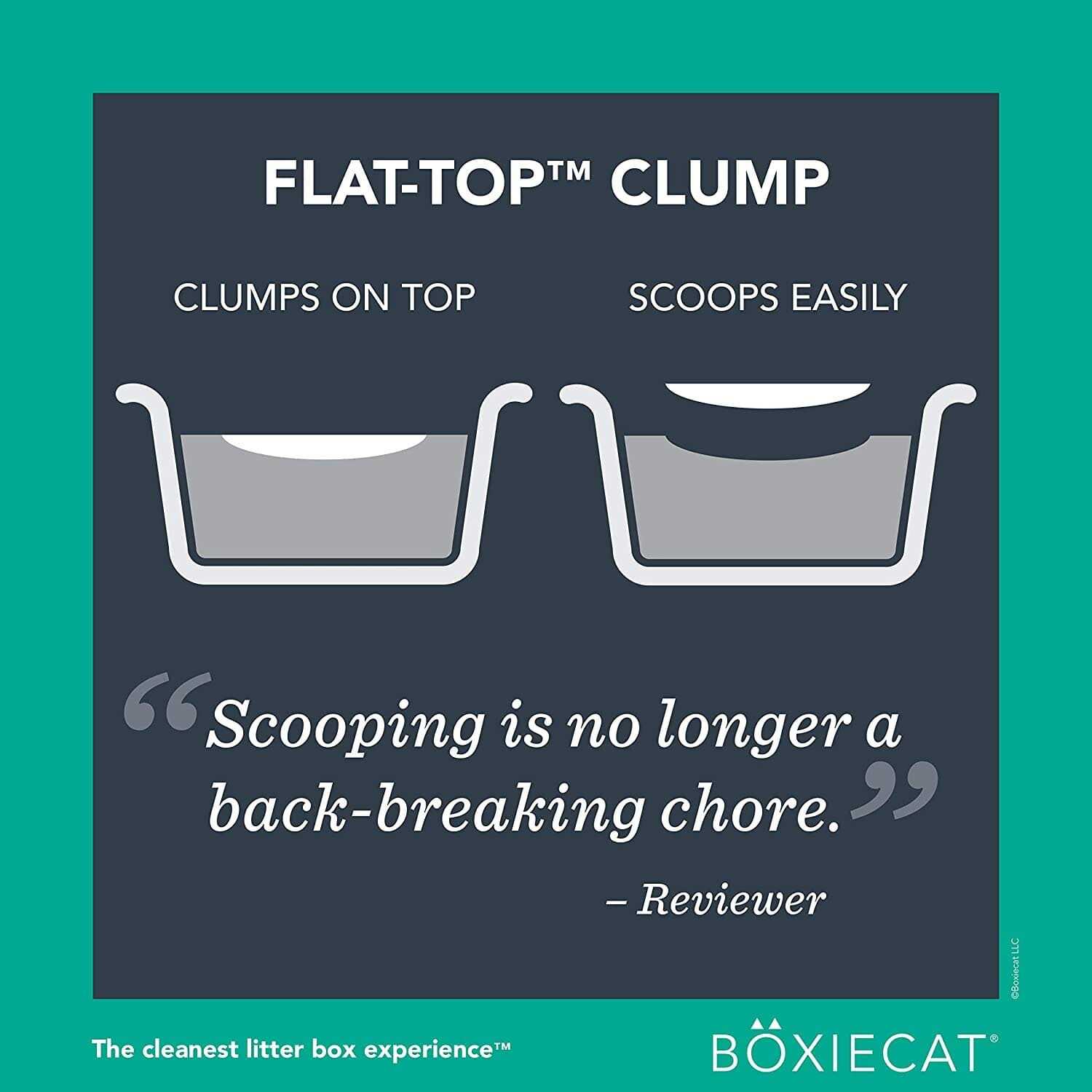 Boxiecat Cat Litter Premium Clumping Clay