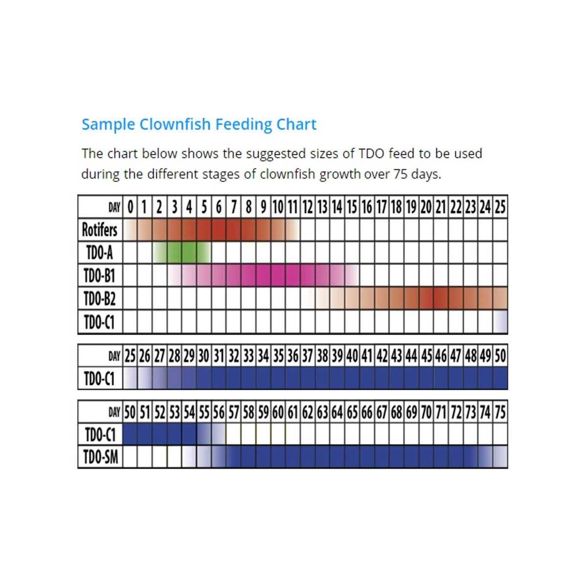 Reef Nutrition 3 oz Small TDO-C2 Chroma Boost