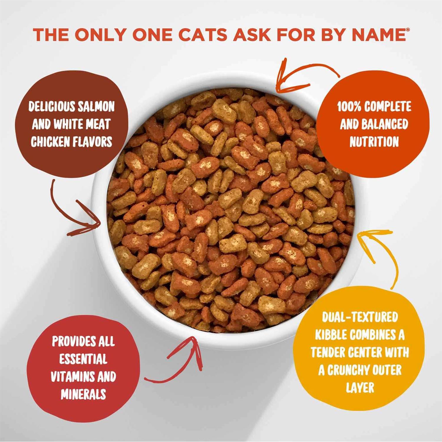 Meow Mix Tender Centers Dry Cat Food