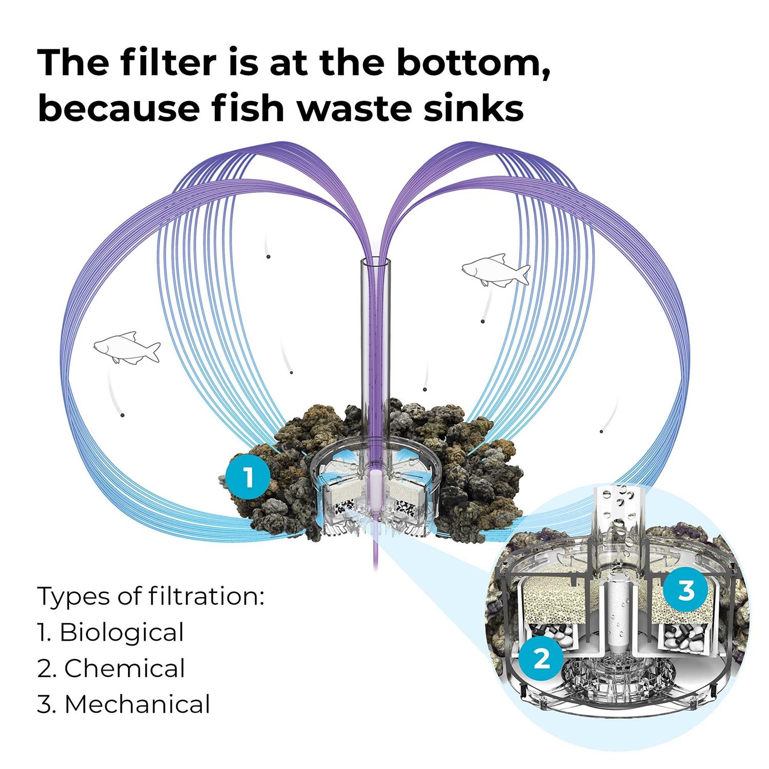 biOrb Classic 60 Aquarium with LED