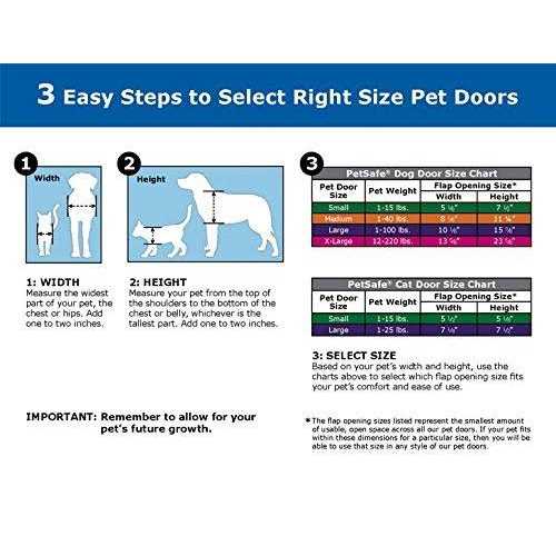 PetSafe Panel Pet Door Insert