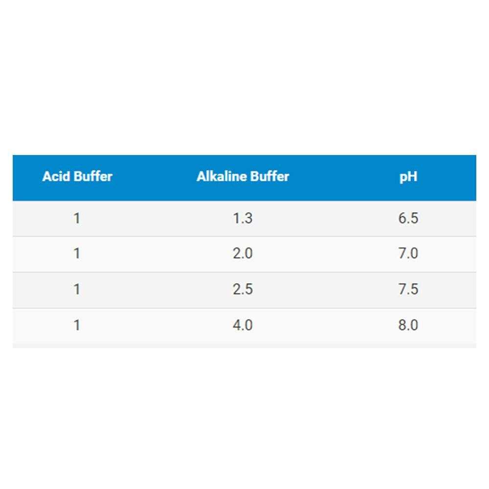 Seachem Acid Buffer