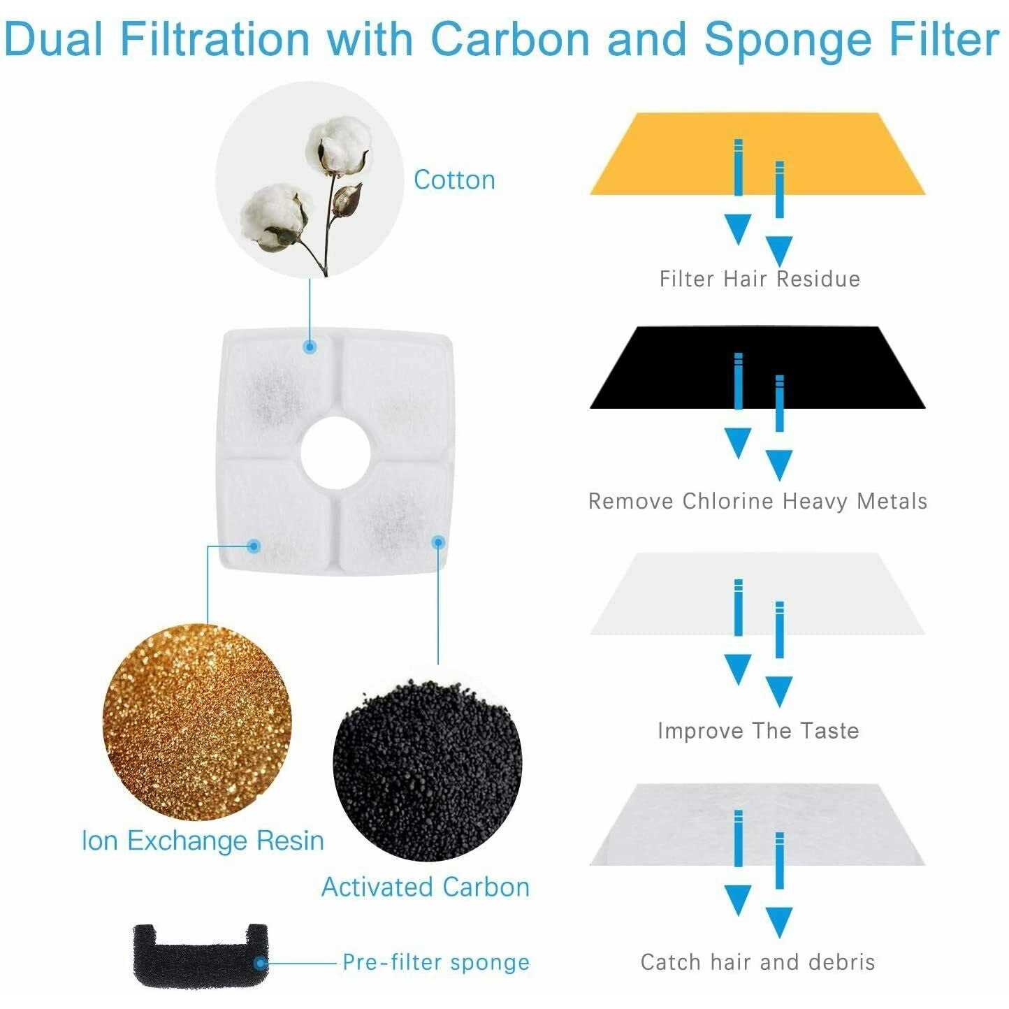 Wonder Creature Cat Fountain Stainless Steel, 84oz/2.5L Automatic Pet Fountain with Water Level Window and LED Light for Water Shortage Alert