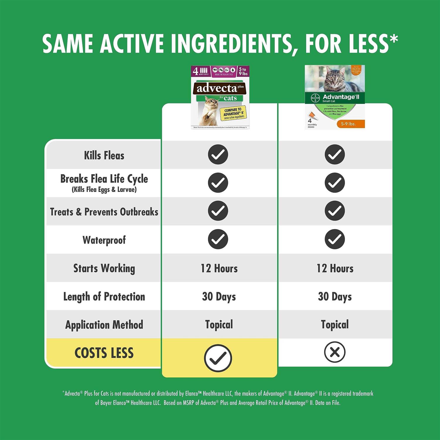 Advecta Plus Flea Protection for Small Cats