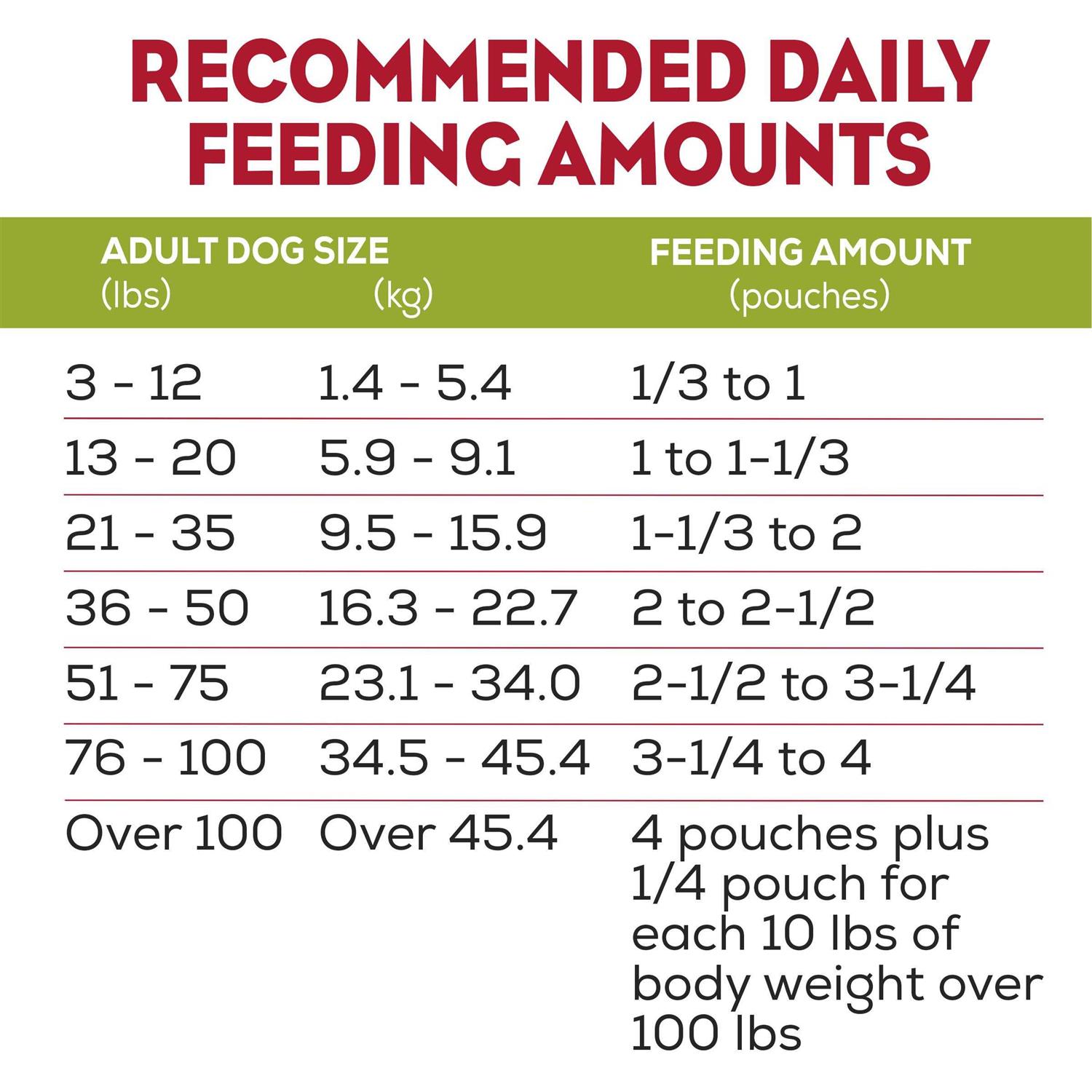 Purina Moist and Meaty Soft Dog Food Real Chicken Recipe