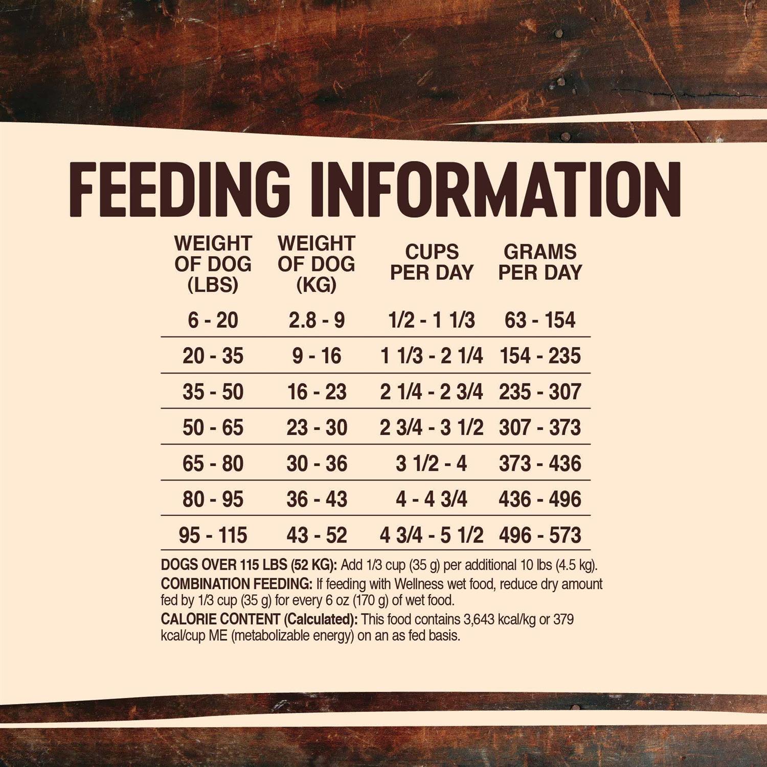 Wellness CORE Wild Game Grain-Free Dry Dog Food