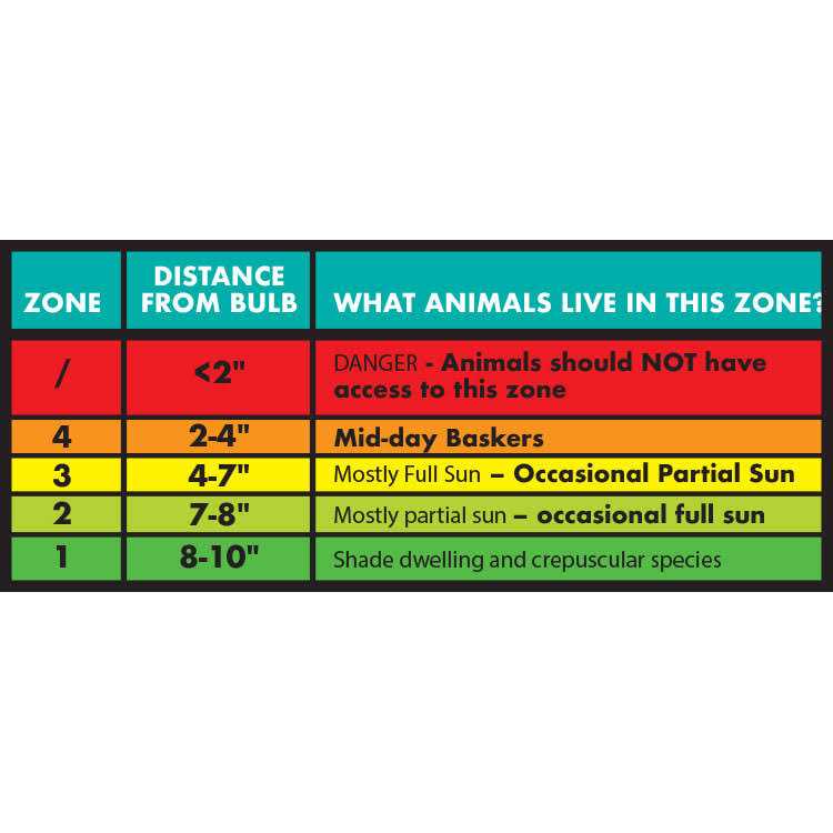 Zoo Med Reptisun Nano UVB Bulb