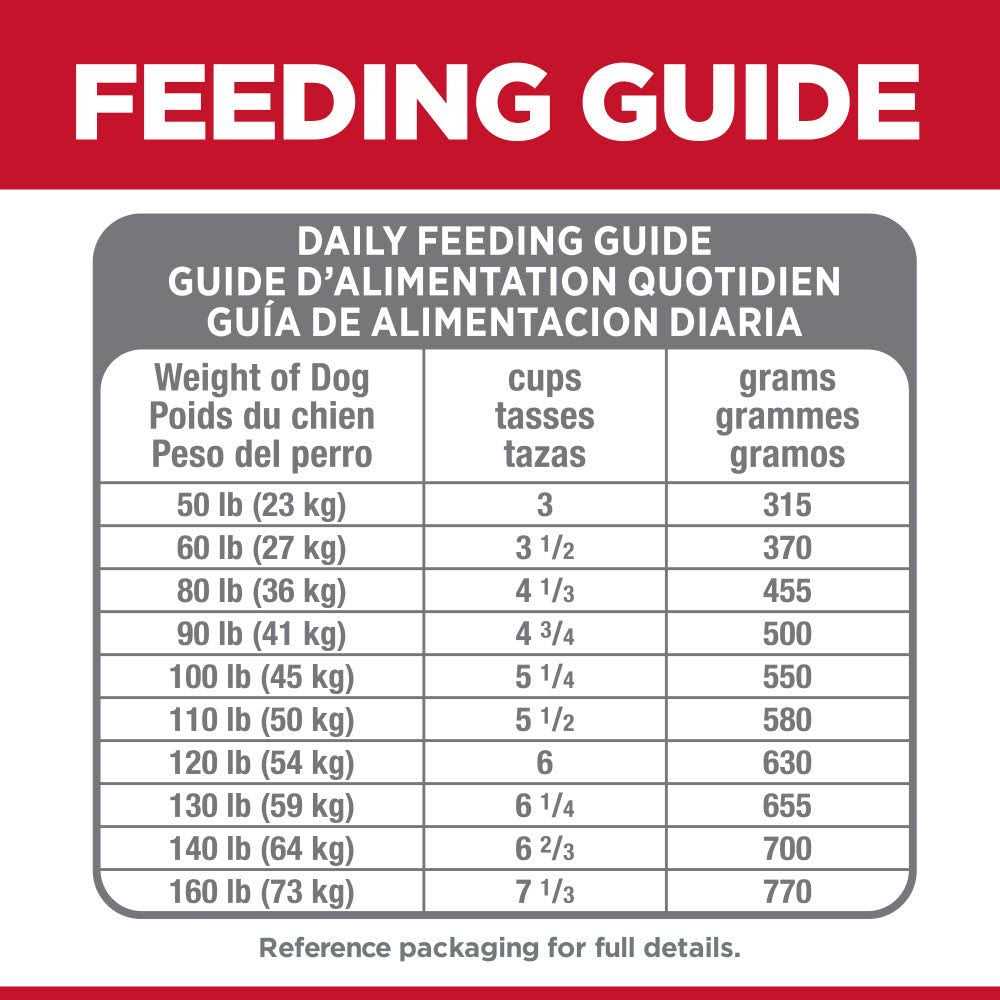 Hill’s Science Diet Adult Large Breed Perfect Digestion Chicken Dry Dog Food