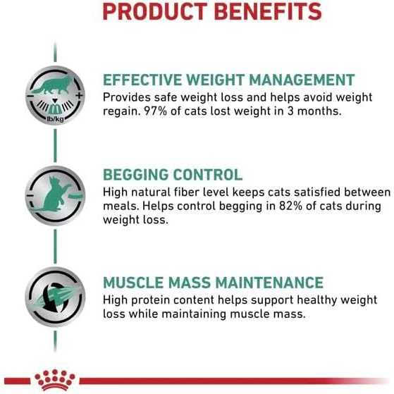 Royal Canin Veterinary Satiety Weight Management
