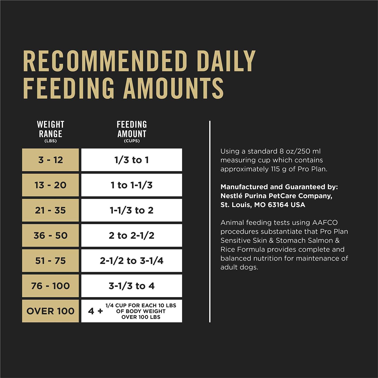 Purina Pro Plan Adult Sensitive Skin & Stomach