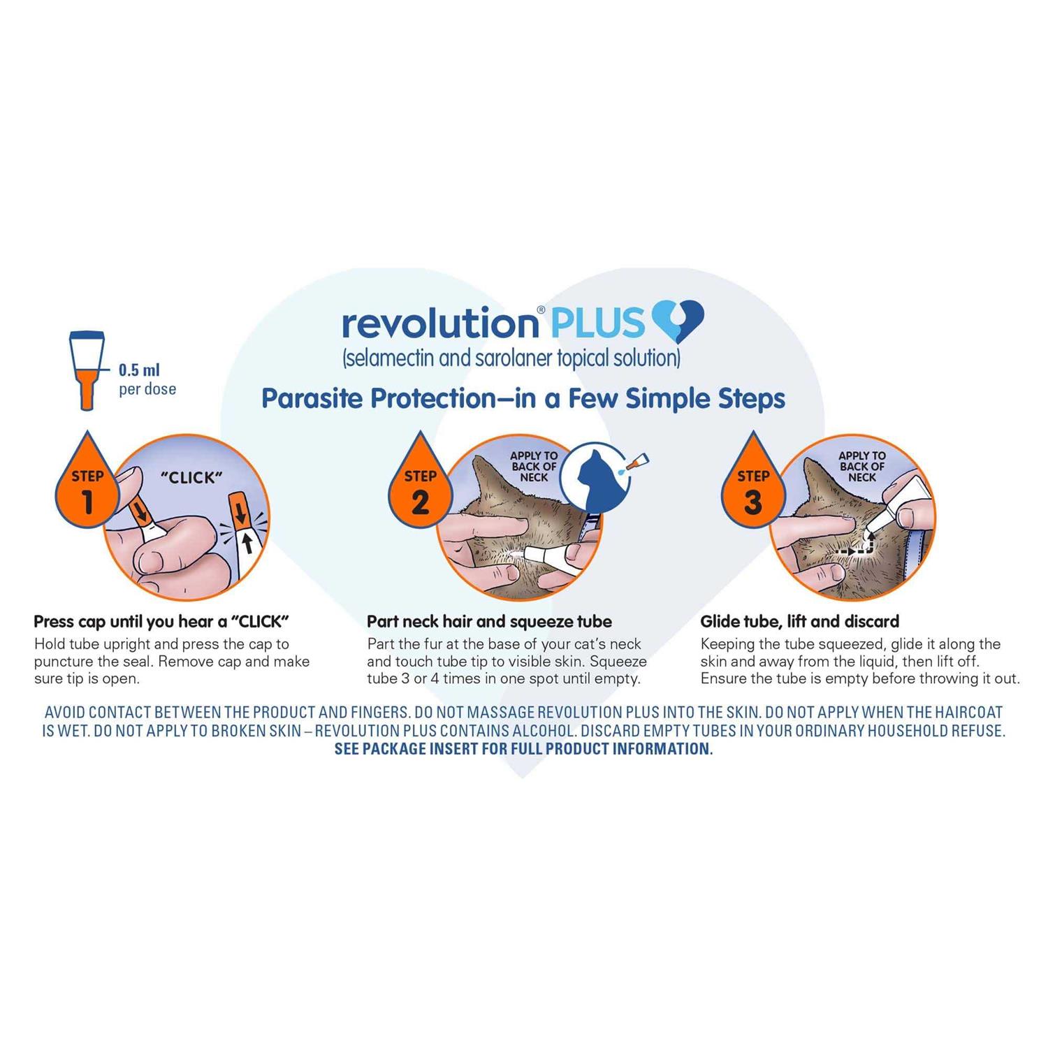 Revolution Plus Topical Solution for Cats