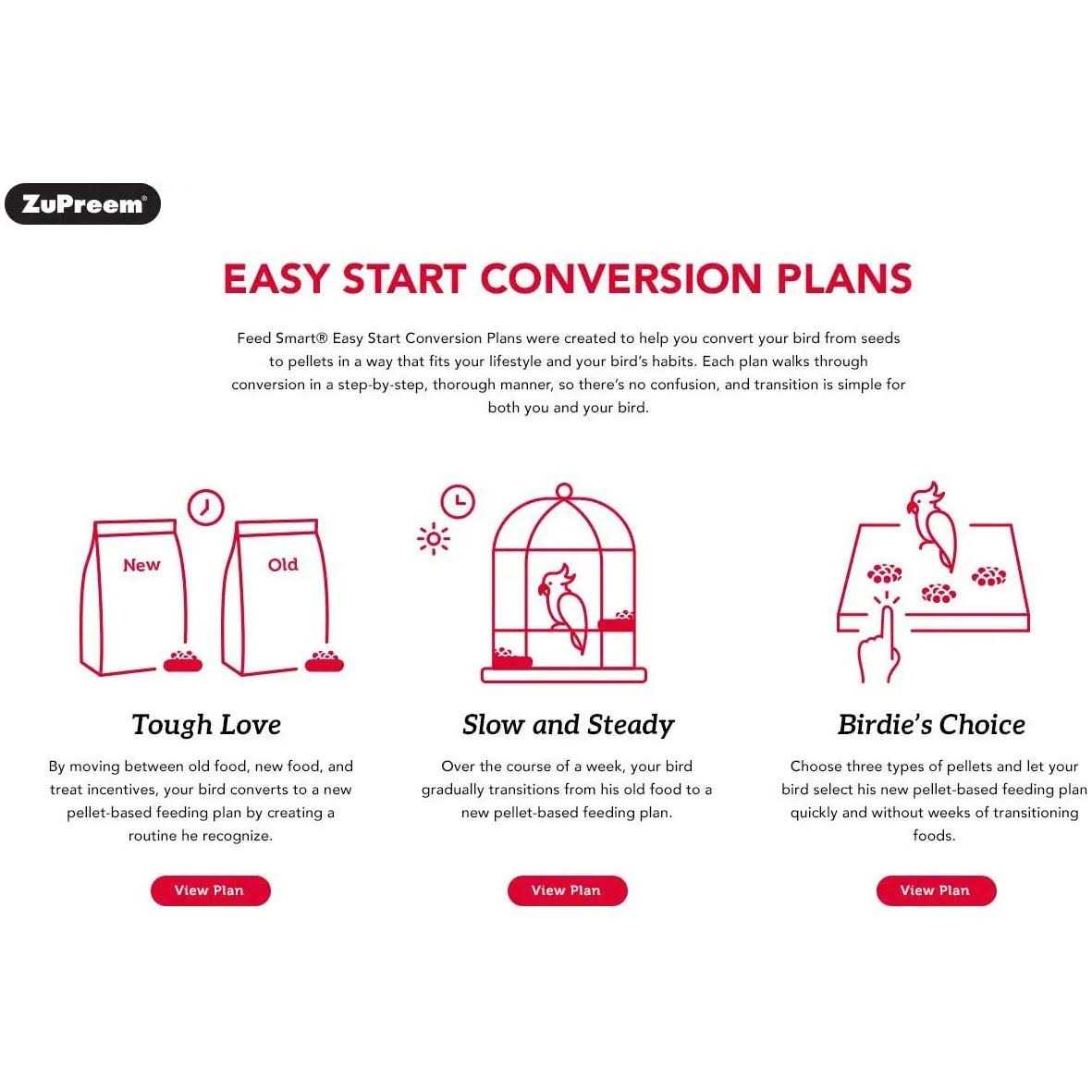 ZuPreem Sensible Seed Bird Food Birds