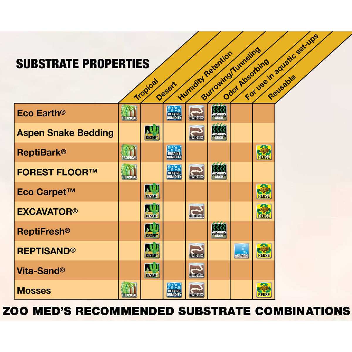 Zoo Med Excavator Clay Burrowing Substrate