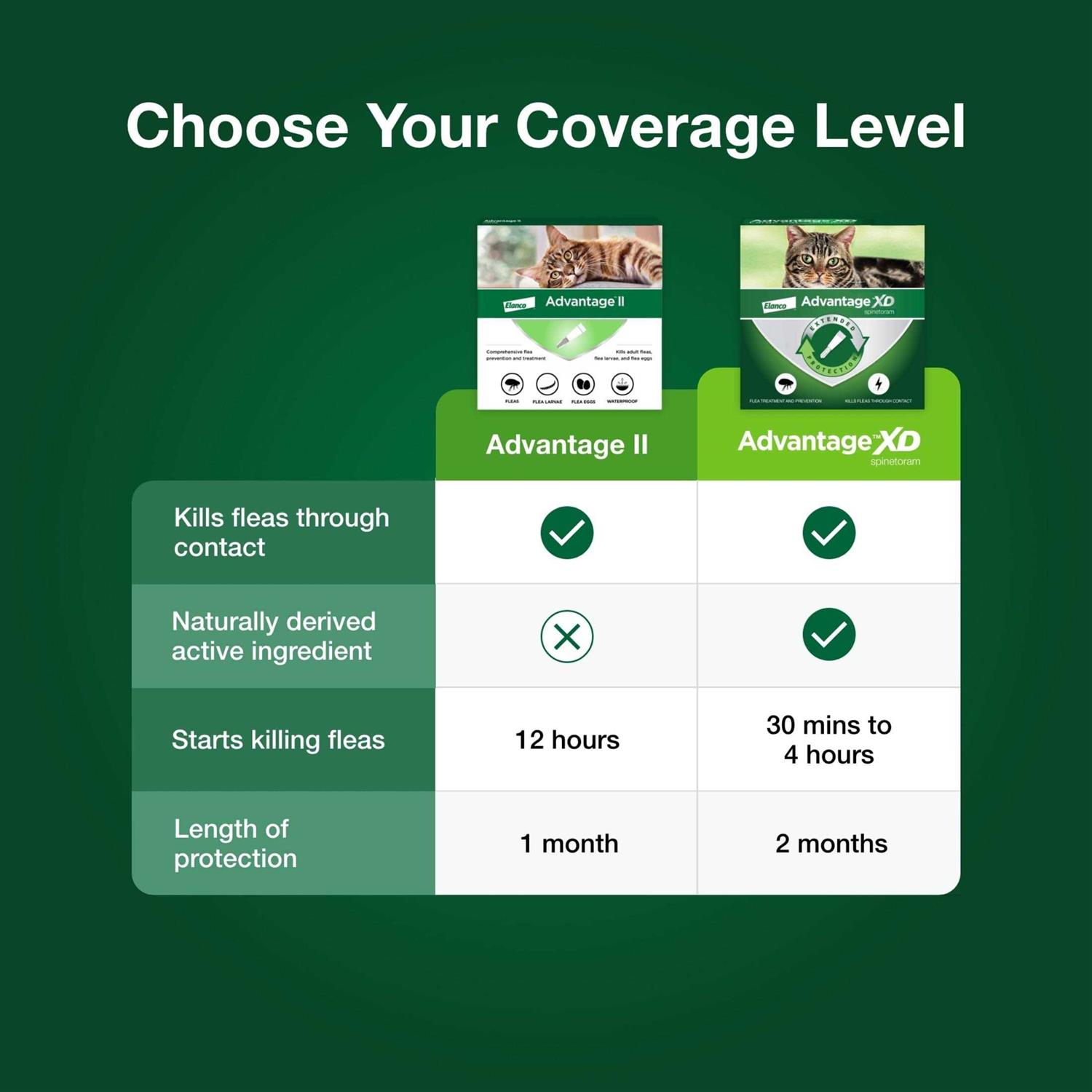 Advantage XD Cat Flea Prevention & Treatment for Cats