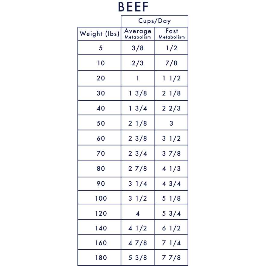 Medicus Veterinary Diets Medicus Veterinary Cancer Support Diet for Dogs
