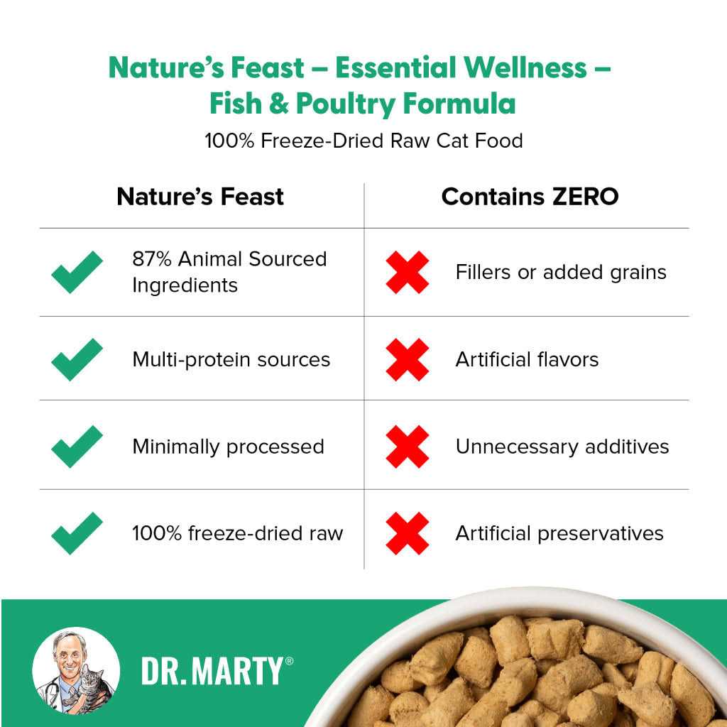 Dr. Marty Nature’s Feast Essential Wellness Fish & Poultry Freeze Dried Raw Cat Food