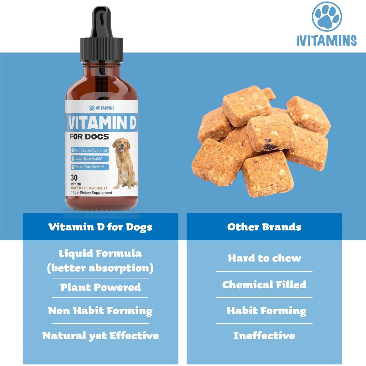 iVitamins Vitamin D for Dogs Supports Strong & Health Bones Vitamin D Supplements for Dogs