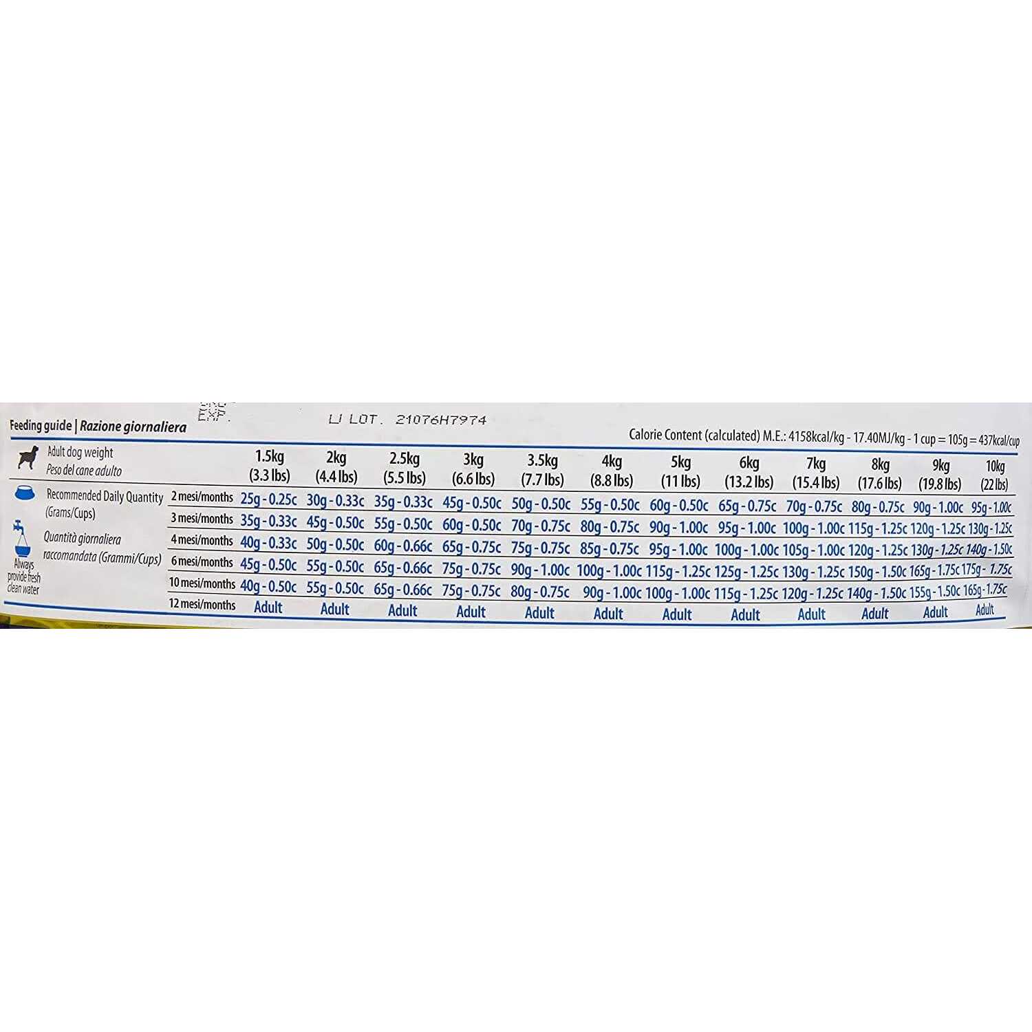 Farmina N&D Ancestral Grain Lamb & Blueberry Dog Dry Food